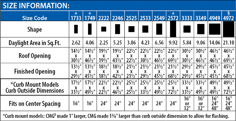 Glass_Size_Table_Cmg