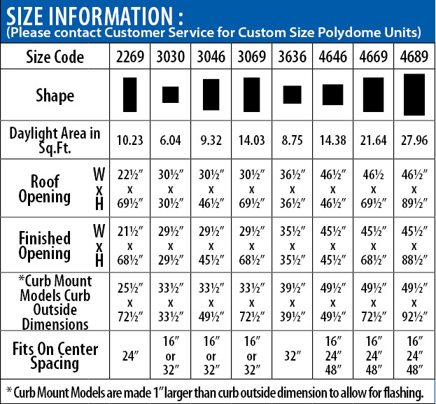 Poly_Size_Table_Cma-d